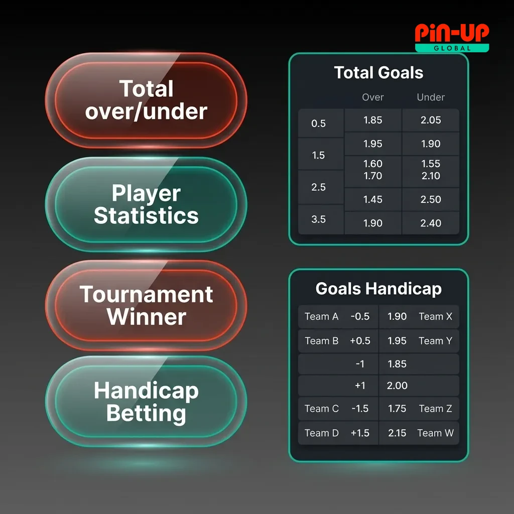 Descriptions of Single, Express, and System wager types to optimize risk and reward.