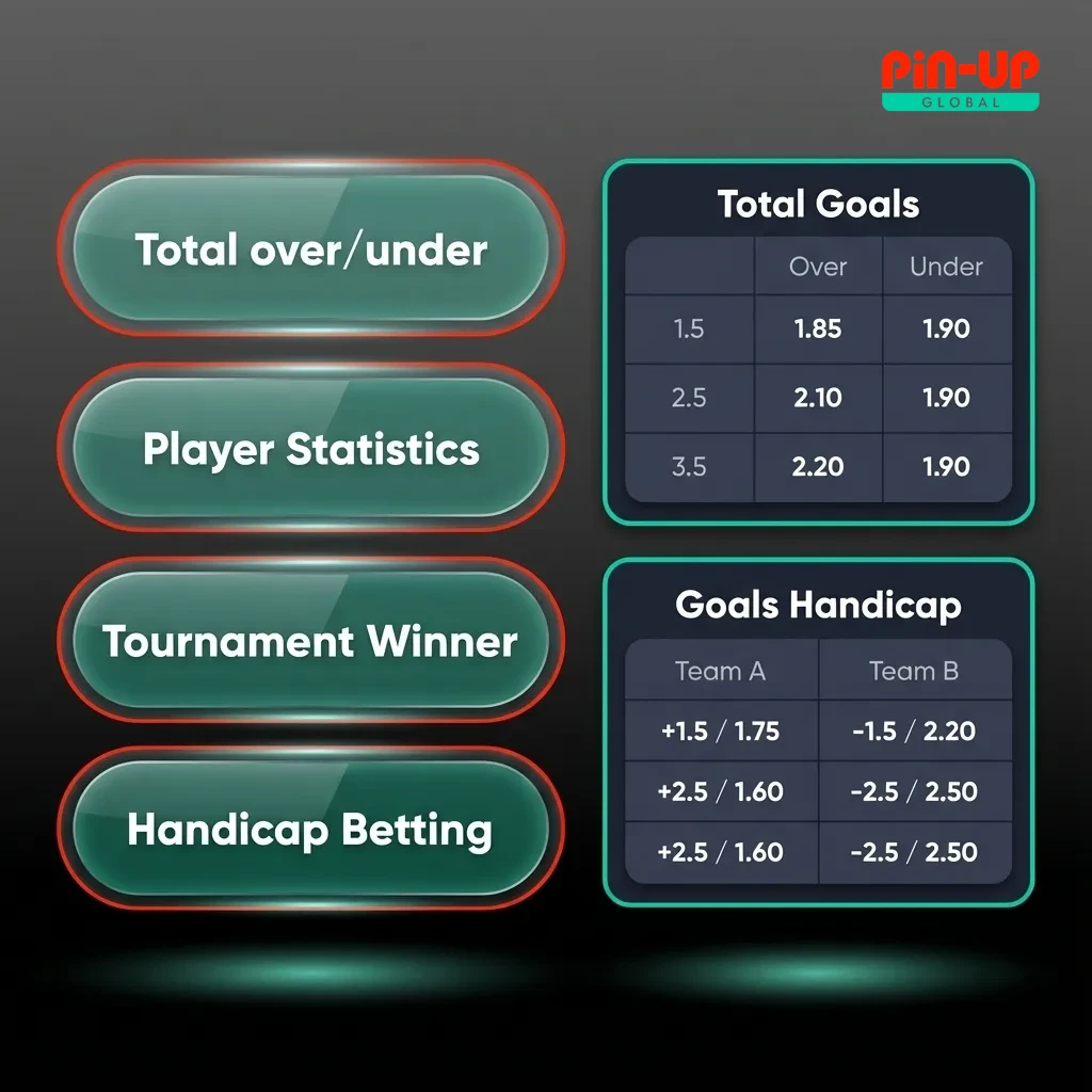 Graphic displaying Single, Express, and System wager types.